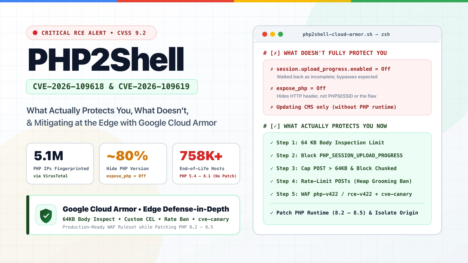 PHP2Shell (CVE-2026-109618 & CVE-2026-109619): What Actually Protects You, What Doesn't, and Mitigating at the Edge with Google Cloud Armor 🛡️